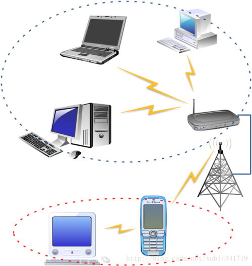 藍牙使用場景與實踐——面向云計算裝備技術服務的思維\n\n**摘要** \n藍牙作為一種短距離無線通信技術，憑借低功耗、低成本和便捷性，已在多個行業(yè)和日常生活中得到廣泛應用。云計算裝備技術服務的發(fā)展使藍牙設備能更高效地連接、管理及數據處理，組合后帶來的創(chuàng)新場景日益豐富，本部分將總結相關典型場景。\n\n---\n\n**一、消費電子**\n\n1. 無線耳機與音響變成為日常連機的組件。傳統(tǒng)互聯(lián)只在近場生效，未來可結合云平臺，聲音能在耳機相連時通過云端均衡器做到個性化音場。\n2. 可穿戴設備不斷更新體溫、